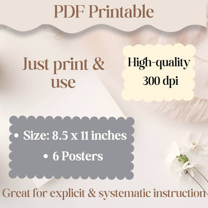 Syllabication Rules Phonics Posters – 6 Printable PDFs for Structured Literacy & Decoding Instruction – Faith - Based Printable by Digital Kim Designs